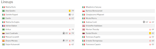 Đội hình ra sân và thay người của hai đội Juventus-Sampdoria