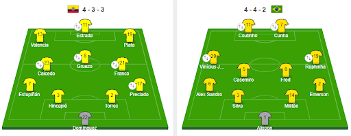 Đội hình xuất phát của hai đội Ecuador-Brazil