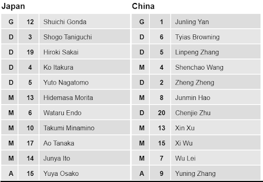 Đội hình xuất phát của hai đội Nhật Bản-Trung Quốc