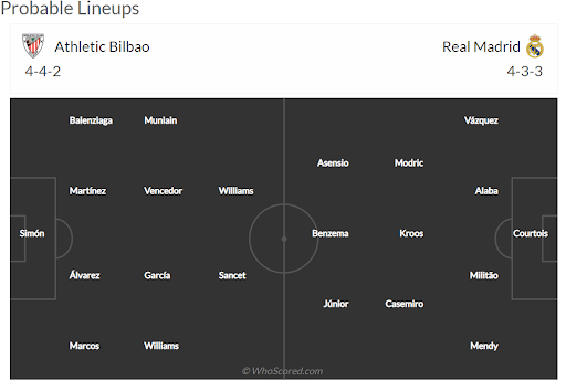 Đội hình xuất phát của hai đội Real Madrid-Bilbao
