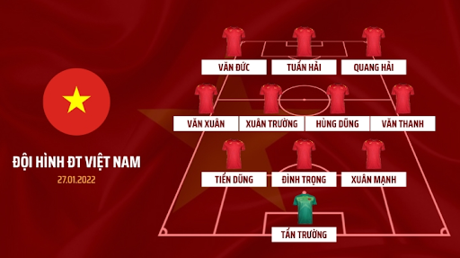 Đội hình xuất phát của tuyển Australia-Việt Nam trong trận đấu tối qua