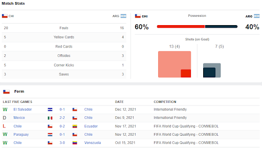 Thông số trận đấu Chile-Argentina