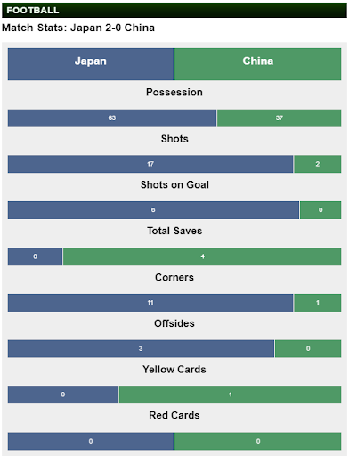 Thông số trận đấu Nhật Bản-Trung Quốc