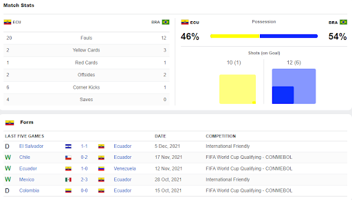 Thông số trận đấu hai đội Ecuador-Brazil