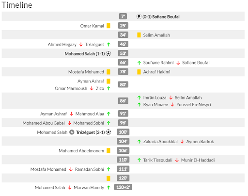 Timeline diễn biến trận đấu Ai Cập-Morocco