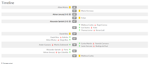 Timeline diễn biến trận đấu Real Sociedad-Atletico Madrid