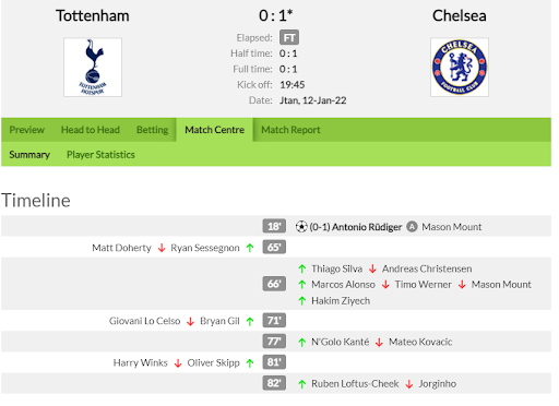 Timeline diễn biến trận đấu Tottenham-Chelsea