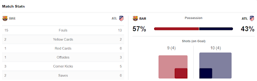 tỷ số trận đấu Barcelona-Atletico