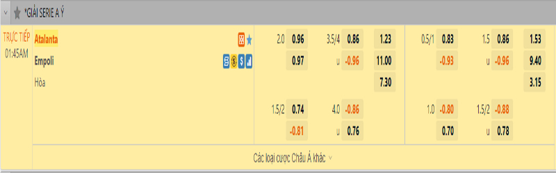 Tỷ lệ kèo Atalanta vs Empoli
