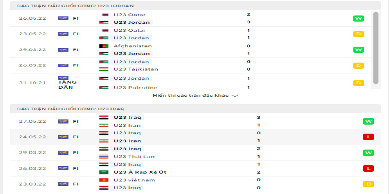 Phong độ trước trận của U23 Jordan vs U23 Iraq