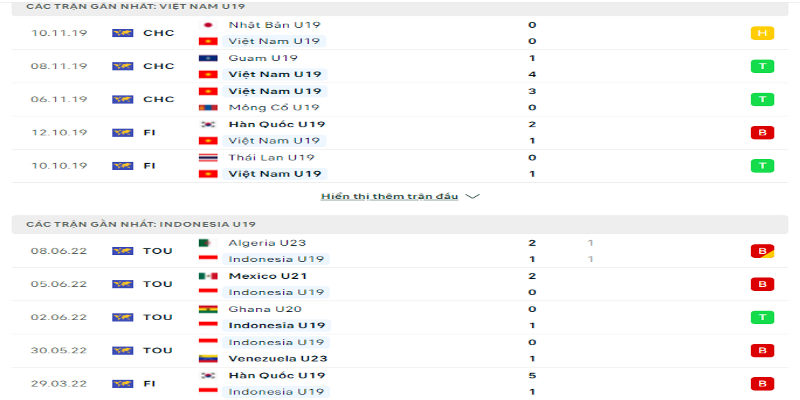 Phong độ trước trận của U19 Indonesia vs U19 Việt Nam 
