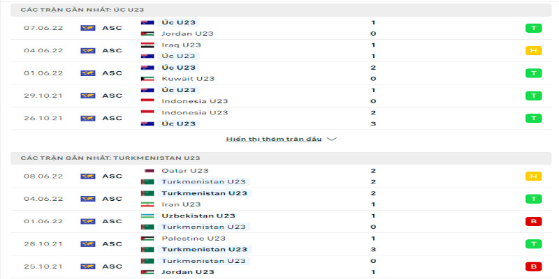 Phong độ trước trận của tuyển U23 Australia vs tuyển U23 Turkmenistan