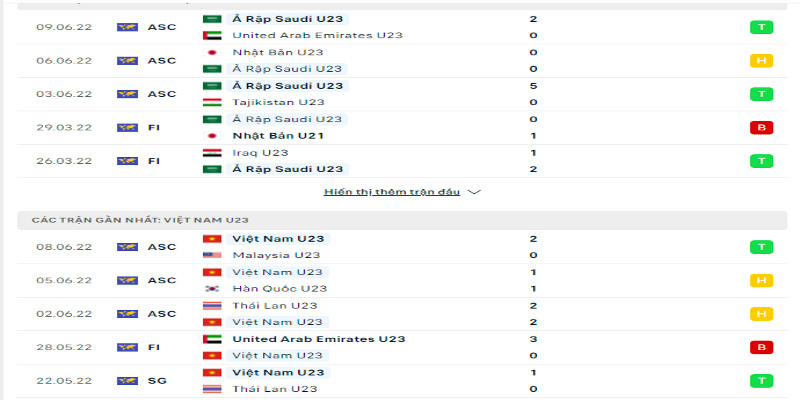 Phong độ trước trận của tuyển U23 Ả Rập Xê Út vs tuyển U23 Việt Nam