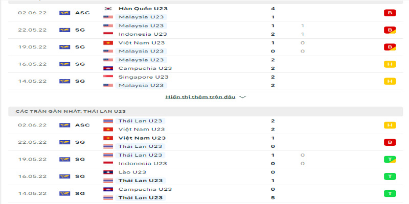 Tỷ lệ kèo tuyển U23 Malaysia vs tuyển U23 Thái Lan