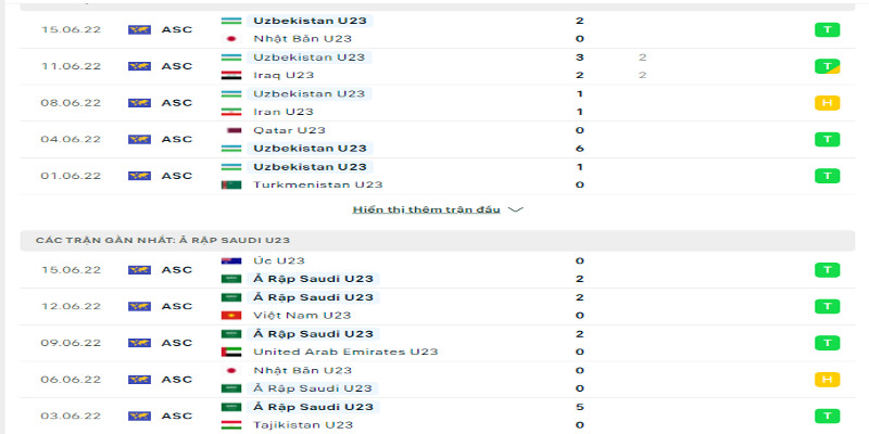 Phong độ trước trận của tuyển U23 Uzbekistan vs U23 Ả Rập Xê Út