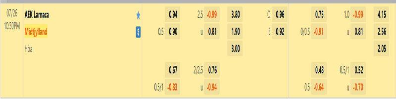 Tỷ lệ kèo giữa AEK Larnaca vs  Midtjylland 