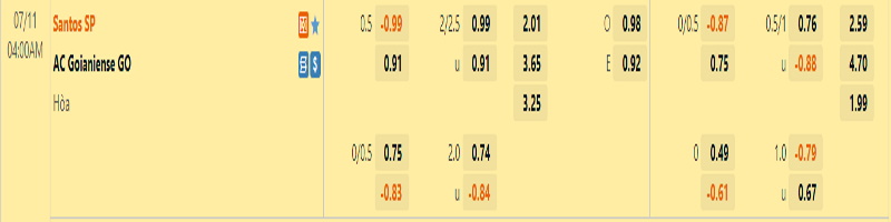 Tỷ lệ kèo giữa Santos vs Atletico Goianiense 