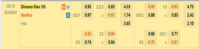  Tỷ lệ kèo giữa Dinamo Kiev vs Benfica 