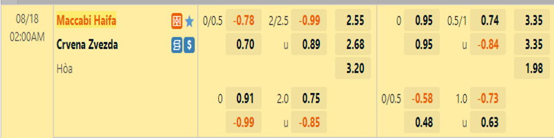 Tỷ lệ kèo giữa Maccabi Haifa vs Crvena Zvezda 