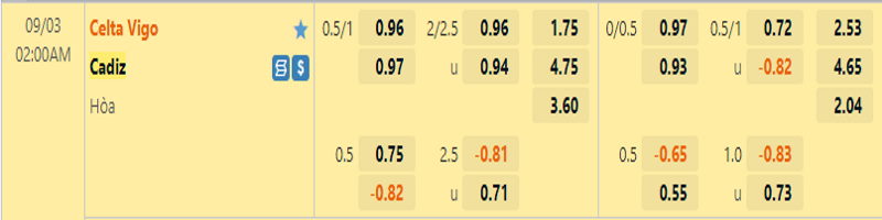  Tỷ lệ kèo giữa Celta Vigo vs Cadiz 