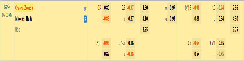 Tỷ lệ kèo giữa Crvena Zvezda vs Maccabi Haifa