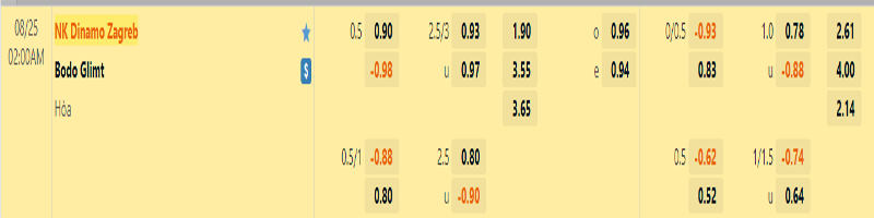  Tỷ lệ kèo giữa NK Dinamo Zagreb vs Bodo Glimt 