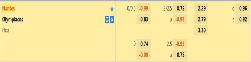  Tỷ lệ kèo giữa Nantes vs Olympiakos 