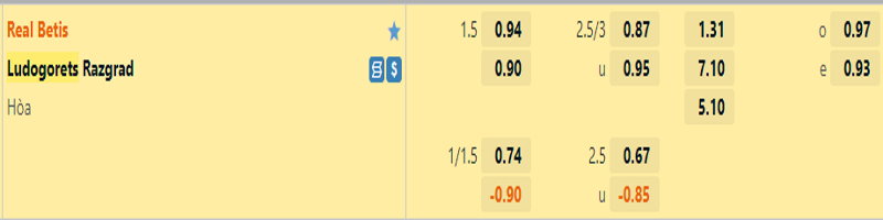 Tỷ lệ kèo giữa Real Betis vs Ludogorets 