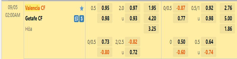  Tỷ lệ kèo giữa Valencia CF vs Getafe CF 