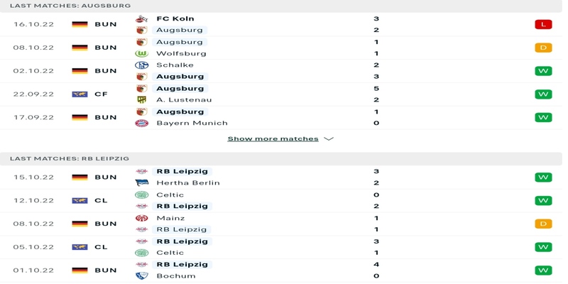 Phong độ trước trận đấu của Augsburg vs RB Leipzig