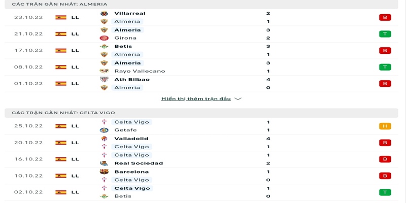 Formulir pra-pertandingan UD Almeria vs Celta Vigo 