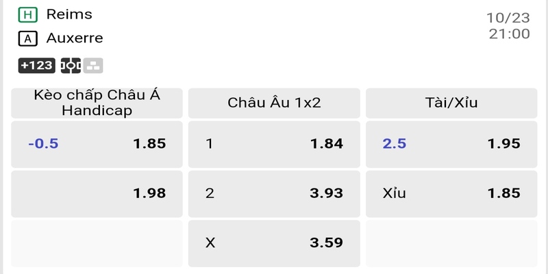 Tỷ lệ kèo trận đấu Reims vs AJ Auxerre 