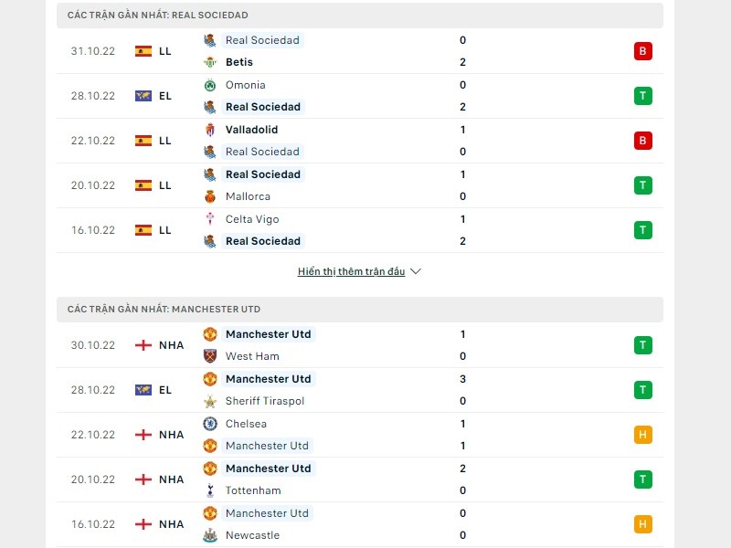 Tỷ lệ kèo Sociedad vs Man Utd