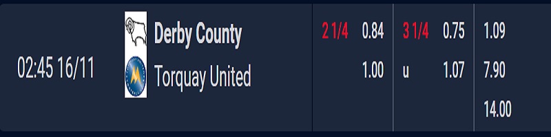 Tỷ lệ kèo handicap trong trận Derby County vs Torquay United